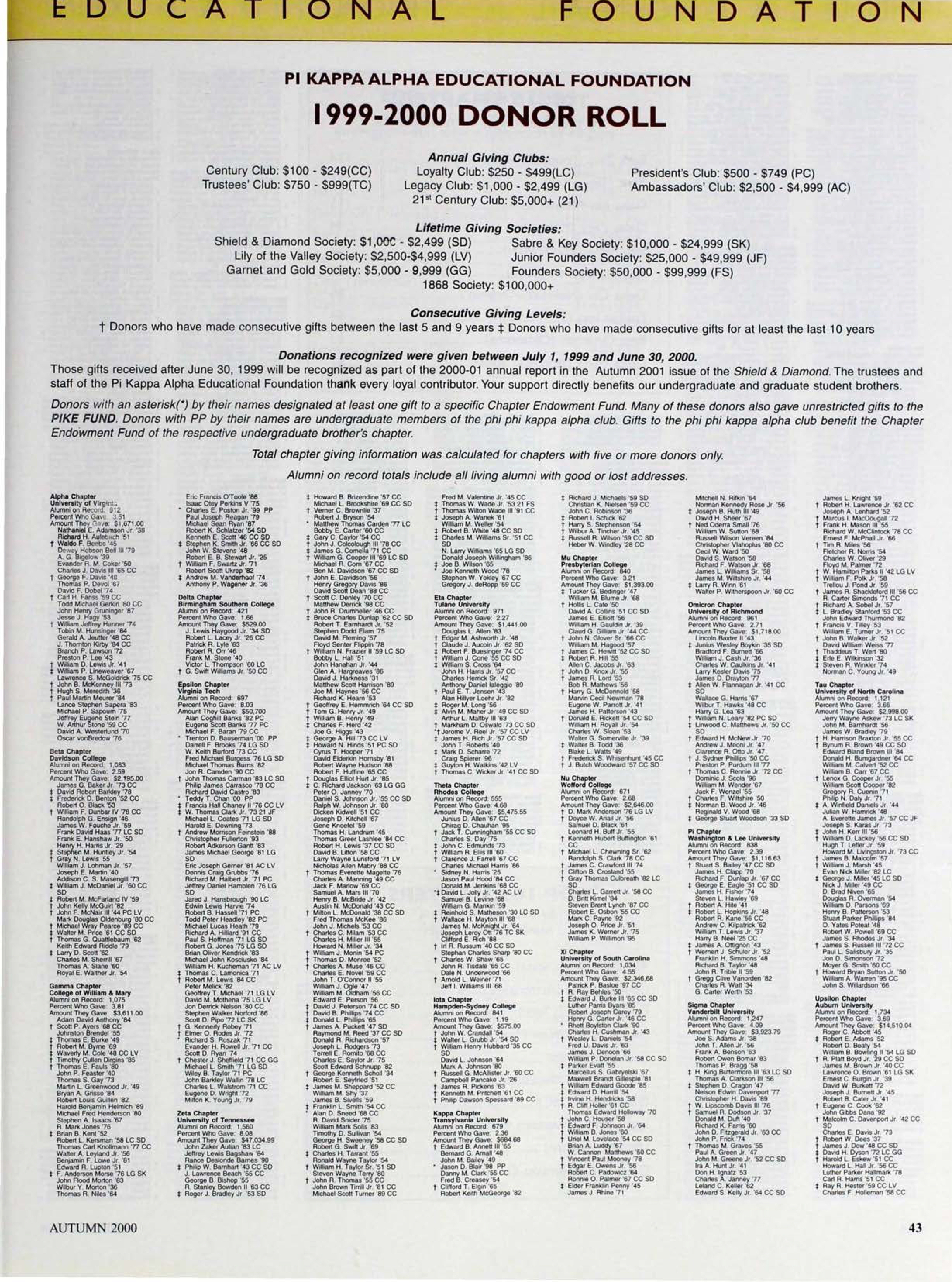 Educational Foundation: 1999-2000 Donor Roll, Autumn 2000